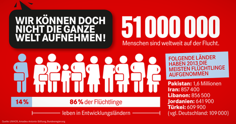 Zahlen und Fakten